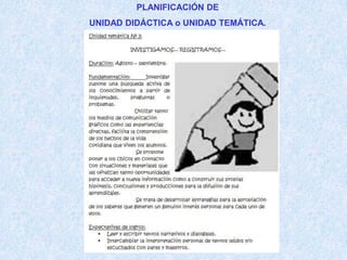 PLANIFICACIÓN DE
UNIDAD DIDÁCTICA o UNIDAD TEMÁTICA.
 