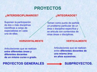 PROYECTOS
 ¿INTERDISCIPLINARIOS?                  ¿INTEGRADOS?

Suponen la participación         Toman como punto de partida
de dos o más disciplinas         un problema particular de un
científicas a cargo de           área o disciplina específica y
especialistas en cada            se articula con contenidos de
una de ellas.                    otras áreas o disciplinas.

             HORIZONTALMENTE                      VERTICALMENTE


Articulaciones que se realizan         Articulaciones que se realizan
entre diferentes áreas y               entre diferentes docentes de
diferentes docentes                    una misma área
de un mismo curso o grado.             en años sucesivos.


PROYECTOS GENERALES                              SUBPROYECTOS.
 