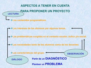 ASPECTOS A TENER EN CUENTA
          PARA PROPONER UN PROYECTO
LECTURA

 Los contenidos programáticos.


 Los intereses de los alumnos por algunos temas.


 Las problemáticas surgidas en el contexto escolar, áulico y/o social.


 Las necesidades tanto de los alumnos como de los docentes


 Las características del grupo                      OBSERVACIÓN

  DIÁLOGO           Partir de un DIAGNÓSTICO

                    Plantear un PROBLEMA
 
