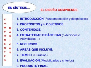 EN SÍNTESIS…
                        EL DISEÑO COMPRENDE:


C       1. INTRODUCCIÓN (Fundamentación y diagnóstico)
O       2. PROPÓSITOS y/u OBJETIVOS.
M   B
        3. CONTENIDOS.
P   A
O   S   4. ESTRATEGIAS DIDÁCTICAS (o Acciones o
N   I
           Actividades…)
E   C   5. RECURSOS.
N   O
        6. ÁREAS QUE INCLUYE.
T   S
E       7. TIEMPO. (Duración)
S       8. EVALUACIÓN.(Modalidades y criterios)
        9. PRODUCTO FINAL.
 