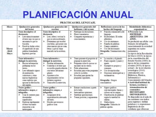 PLANIFICACIÓN ANUAL
 