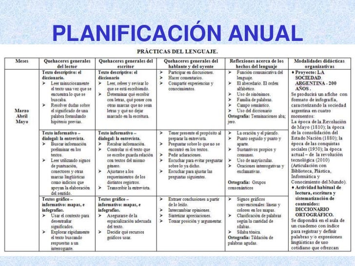 PLANIFICACIÓN Y PROYECTOS EDUCATIVOS