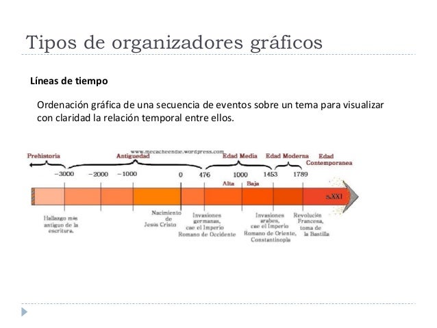 Planificación y utilización de medios y recursos gráficos