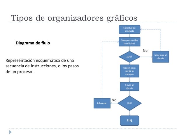 Planificación y utilización de medios y recursos gráficos