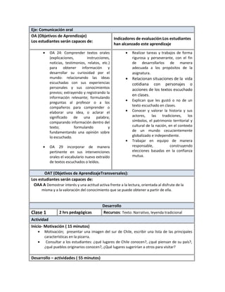 Eje: Comunicación oral
OA (Objetivos de Aprendizaje)
Los estudiantes serán capaces de:
Indicadores de evaluación:Los estudiantes
han alcanzado este aprendizaje
• OA 24: Comprender textos orales
(explicaciones, instrucciones,
noticias, testimonios, relatos, etc.)
para obtener información y
desarrollar su curiosidad por el
mundo: relacionando las ideas
escuchadas con sus experiencias
personales y sus conocimientos
previos; extrayendo y registrando la
información relevante; formulando
preguntas al profesor o a los
compañeros para comprender o
elaborar una idea, o aclarar el
significado de una palabra;
comparando información dentro del
texto; formulando y
fundamentando una opinión sobre
lo escuchado.
• OA 29 incorporar de manera
pertinente en sus intervenciones
orales el vocabulario nuevo extraído
de textos escuchados o leídos.
• Realizar tareas y trabajos de forma
rigurosa y perseverante, con el fin
de desarrollarlos de manera
adecuada a los propósitos de la
asignatura.
• Relacionan situaciones de la vida
cotidiana con personajes o
acciones de los textos escuchado
en clases.
• Explican que les gustó o no de un
texto escuchado en clases.
• Conocer y valorar la historia y sus
actores, las tradiciones, los
símbolos, el patrimonio territorial y
cultural de la nación, en el contexto
de un mundo cecucientemente
globalizado e independiente.
• Trabajar en equipo de manera
responsable, construyendo
elecciones basadas en la confianza
mutua.
OAT (Objetivos de AprendizajeTransversales):
Los estudiantes serán capaces de:
OAA A Demostrar interés y una actitud activa frente a la lectura, orientada al disfrute de la
misma y a la valoración del conocimiento que se puede obtener a partir de ella.
Desarrollo
Clase 1 2 hrs pedagógicas Recursos: Texto: Narrativo, leyenda tradicional
Actividad
Inicio- Motivación ( 15 minutos)
• Motivación; presentar una imagen del sur de Chile, escribir una lista de las principales
características en la pizarra.
• Consultar a los estudiantes: ¿qué lugares de Chile conocen?, ¿qué piensan de su país?,
¿qué pueblos originarios conocen?, ¿Qué lugares sugerirían a otros para visitar?
Desarrollo – actividades ( 55 minutos)
 