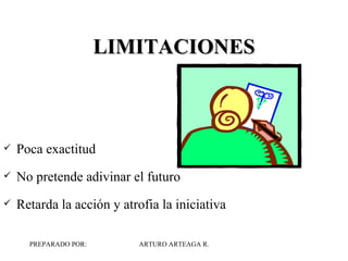 LIMITACIONES Poca exactitud No pretende adivinar el futuro  Retarda la acción y atrofia la iniciativa 
