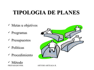 TIPOLOGIA DE PLANES   Metas u objetivos  Programas  Presupuestos Políticas Procedimiento Método 
