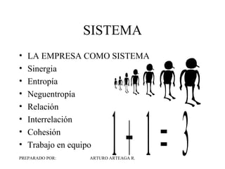 SISTEMA LA EMPRESA COMO SISTEMA Sinergia Entropía Neguentropía Relación Interrelación Cohesión Trabajo en equipo 