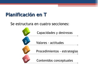 Planificación en T   <ul><li>Se estructura en cuatro secciones:   </li></ul>Contenidos conceptuales 4 Capacidades y destre...