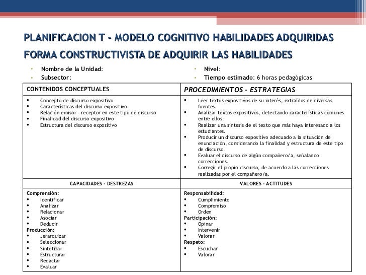 Modelos de Planificacion Docente