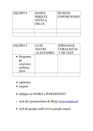 EQUIPO 4 MARÍA
RQQUEL
ESTELA
DELIA
MUSEOS
EXPOSICIONES
EQUIPO 5 LUIS
DAVID
ALEJANDRO
JORNADAS
CORALISTAS
Y DE JAZZ
• Programa
de
concietos
corlistas
2010
• capitanes
• carpeta
• trabajos en WORD o POWERPOINT
• web del ayuntamiento de Borja (www.borja.es)
• web de google earht (www.google.maps)
 