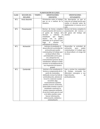 PLANIFICACIÓN DE CLASES
CLASE    SECCION DEL     TIEMPO       ORIENTACIONES                       ORIENTACIONES
           RECURSO                      DOCENTES                           ESTUDIANTES
 N°1    Inicio docente           Orientación sobre el trabajo       Sin descripción ya que se
                                 que se va a realizar de la         trata de un trabajo previo que
                                 temática                           realiza el docente antes de
                                                                    implementar el recurso en el
                                                                    aula
 N°1    Presentación             Revisar de forma completa          Revisar de forma completa la
                                 la presentación del recurso y      presentación del recurso y
                                 el guión de trabajo del            del guion del trabajo del
                                 docente y solicitar al             alumno
                                 estudiante       que     hágalo
                                 mismo con su guión,
                                 debiendo ser lo primero que
                                 haga       el     alumno      al
                                 enfrentarse al recurso
 N°1     Activación                 Solicitar al estudiante el      Desarrollar la actividad de
                                  desarrollo de la actividad de     activación     para     poder
                                     activación para poder          contextualizar el trabajo que
                                 contextualizar el trabajo que      se desarrollará a lo largo del
                                      se desarrollará. Esta         recurso
                                   actividad debe servir para
                                       ver y despertar los
                                 conocimientos previos de los
                                  estudiantes, además se debe
                                 orientar la sociabilización de
                                   sus respuestas de manera
                                               grupal.
 N°1     Contenido                Solicitar a los estudiantes la    Leer y revisar los contenidos
                                  lectura y comprensión de la       de trabajo, revisando los
                                      parte de contenidos,          diferentes conceptos y sus
                                  debiendo revisar los link de      hipervínculos              de
                                   profundización, además de        profundización
                                   recurrir a internet cuando
                                          necesiten algo,
                                    eventualmente también
                                  pueden recurrir al docente,
                                  quien debe orientar a que el
                                    estudiante construya su
                                   propia respuesta mediante
                                 el uso de la web, para lo cual
                                    se le debe enseñar como
                                      buscar información,
                                    seleccionarla, validarla y
                                          sistematizarla
 