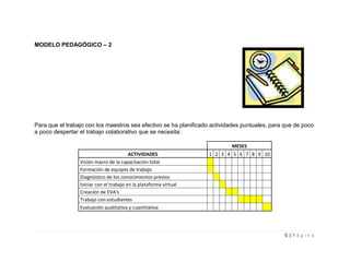 MODELO PEDAGÓGICO – 2




Para que el trabajo con los maestros sea efectivo se ha planificado actividades puntuales, para que de poco
a poco despertar el trabajo colaborativo que se necesita:

                                                                           MESES
                                         ACTIVIDADES               1 2 3 4 5 6 7 8 9 10
                 Visión macro de la capacitación total
                 Formación de equipos de trabajo
                 Diagnóstico de los conocimientos previos
                 Iniciar con el trabajo en la plataforma virtual
                 Creación de EVA's
                 Trabajo con estudiantes
                 Evaluación qualitativa y cuantitativa




                                                                                               5|Página
 
