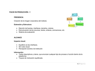 PACIE EN PRODUCCIÓN - 1


     PRESENCIA

     Creación de la imagen corporativa del instituto.

     Extensión y Estructura:

           Elección de fuentes, interfaces, tamaños, colores.
           Estructuración de los recursos, textos, enlaces, animaciones, etc.
           Sistema de evaluación


     ALCANCE

     Impacto visual:

           Equilibrio es las interfaces.
           Sin ruido visual.
           Percepción acorde a la institución

     Información:
           Textos descriptivos y claros, que anuncien cualquier tipo de proceso o función dentro de la
           plataforma.
           Toques de motivación equilibrada.


                                                                                              6|Página
 