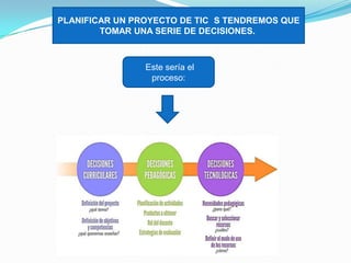 PLANIFICAR UN PROYECTO DE TIC S TENDREMOS QUE
TOMAR UNA SERIE DE DECISIONES.

Este sería el
proceso:

 