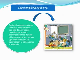 2.DECISIONES PEDAGÓGICAS:

Parten de nuestro enfoque
didáctico: Establecemos
qué tipo de actividades
necesitamos, qué rol
desempeñaremos durante
el transcurso de las mismas
(generalmente guía de
aprendizaje) y cómo vamos
a evaluarlo.

 
