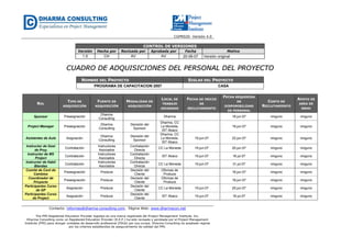 CGPR020- Versión 4.0
Contacto: informes@dharma-consulting.com, Página Web: www.dharmacon.net
The PMI Registered Education Provider logotipo es una marca registrada del Project Management Institute, Inc.
Dharma Consulting como un Registered Education Provider (R.E.P.) ha sido revisada y aprobada por el Project Management
Institute (PMI) para otorgar unidades de desarrollo profesional (PDUs) por sus cursos. Dharma Consulting ha aceptado regirse
por los criterios establecidos de aseguramiento de calidad del PMI.
CONTROL DE VERSIONES
Versión Hecha por Revisada por Aprobada por Fecha Motivo
1.0 CH AV AV 20-06-07 Versión original
CCUUAADDRROO DDEE AADDQQUUIISSIICCIIOONNEESS DDEELL PPEERRSSOONNAALL DDEELL PPRROOYYEECCTTOO
NOMBRE DEL PROYECTO SIGLAS DEL PROYECTO
PROGRAMA DE CAPACITACION 2007 CASA
ROL
TIPO DE
ADQUISICIÓN
FUENTE DE
ADQUISICIÓN
MODALIDAD DE
ADQUISICIÓN
LOCAL DE
TRABAJO
ASIGNADO
FECHA DE INICIO
DE
RECLUTAMIENTO
FECHA REQUERIDA
DE
DISPONIBILIDAD
DE PERSONAL
COSTO DE
RECLUTAMIENTO
APOYO DE
AREA DE
RRHH
Sponsor Preasignación
Dharma
Consulting
Dharma 18.jun.07 ninguno ninguno
Project Manager Preasignación
Dharma
Consulting
Decisión del
Sponsor
Dharma, CC
La Moneda,
IST Abaco
18.jun.07 ninguno ninguno
Asistentes de Aula Asignación
Dharma
Consulting
Decisión del
Sponsor
Dharma, CC
La Moneda,
IST Abaco
19.jun.07 22.jun.07 ninguno ninguno
Instructor de Gest
de Proy
Contratación
Instructores
Asociados
Contratación
Directa
CC La Moneda 19.jun.07 20.jun.07 ninguno ninguno
Instructor de MS
Project
Contratación
Instructores
Asociados
Contratación
Directa
IST Abaco 19.jun.07 16.jul.07 ninguno ninguno
Instructor de Habil
Blandas
Contratación
Instructores
Asociados
Contratación
Directa
CC La Moneda 19.jun.07 31.jul.07 ninguno ninguno
Comité de Cont de
Cambios
Preasignación Produce
Decisión del
Cliente
Oficinas de
Produce
18.jun.07 ninguno ninguno
Coordinador de
Proyecto
Preasignación Produce
Decisión del
Cliente
Oficinas de
Produce
18.jun.07 ninguno ninguno
Participantes Curso
de GP
Asignación Produce
Decisión del
Cliente
CC La Moneda 19.jun.07 20.jun.07 ninguno ninguno
Participantes Curso
de Project
Asignación Produce
Decisión del
Cliente
IST Abaco 19.jun.07 16.jul.07 ninguno ninguno
 
