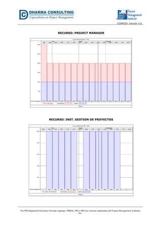CGPR020- Versión 4.0
The PMI Registered Education Provider logotipo, PMBOK, PMI y PMP son marcas registradas del Project Management Institute,
Inc.
RECURSO: PROJECT MANAGER
RECURSO: INST. GESTION DE PROYECTOS
 