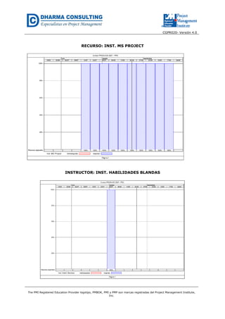 CGPR020- Versión 4.0
The PMI Registered Education Provider logotipo, PMBOK, PMI y PMP son marcas registradas del Project Management Institute,
Inc.
RECURSO: INST. MS PROJECT
INSTRUCTOR: INST. HABILIDADES BLANDAS
 