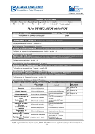 CGPR020- Versión 4.0
The PMI Registered Education Provider logotipo, PMBOK, PMI y PMP son marcas registradas del Project Management Institute,
Inc.
CONTROL DE VERSIONES
Versión Hecha por Revisada por Aprobada por Fecha Motivo
1.0 CH AV AV 20-06-07 Versión original
PPLLAANN DDEE RREECCUURRSSOOSS HHUUMMAANNOOSS
NOMBRE DEL PROYECTO SIGLAS DEL PROYECTO
PROGRAMA DE CAPACITACIÓN 2007 CASA
ORGANIGRAMA DEL PROYECTO: ESPECIFICAR EL ORGANIGRAMA DEL PROYECTO.
Ver Organigrama del Proyecto – versión 1.0
NOTA: ADJUNTAR ORGANIGRAMA DEL PROYECTO.
ROLES Y RESPONSABILIDADES: ESPECIFICAR LA MATRIZ DE ASIGNACIONES DE RESPONSABILIDADES (RAM).
Ver Matriz de Asignación de Responsabilidades (RAM) – versión 1.0
NOTA: ADJUNTAR MATRIZ RAM.
DESCRIPCIÓN DE ROLES: NOMBRE DEL ROL, OBJETIVOS, FUNCIONES, NIVELES DE AUTORIDAD, A QUIÉN REPORTA, A
QUIÉN SUPERVISA, REQUISITOS DE CONOCIMIENTOS, HABILIDADES, Y EXPERIENCIA PARA DESEMPEÑAR ROL.
Ver Descripción de Roles – versión 1.0
NOTA: ADJUNTAR FORMATOS DE DESCRIPCIÓN DE ROLES.
ADQUISICIÓN DEL PERSONAL DEL PROYECTO: CÓMO, DE DÓNDE, CUÁNDO, CUÁNTO, ETC.?
Ver Cuadro de Adquisición del Personal – versión 1.0
NOTA: ADJUNTAR CUADRO DE ADQUISICIÓN DE PERSONAL.
CRONOGRAMAS E HISTOGRAMAS DE TRABAJO DEL PERSONAL DEL PROYECTO: CRONOGRAMAS DE
ASIGNACIÓN DE PERSONAS Y ROLES, HISTOGRAMAS DE TRABAJO TOTALES Y POR ESPECIALIDADES.
Ver Diagramas de Carga del Personal – versión 1.0
NOTA: ADJUNTAR DIAGRAMA DE CARGA DE PERSONAL.
CRITERIOS DE LIBERACIÓN DEL PERSONAL DEL PROYECTO: CUÁNTO, CÓMO, HACIA DÓNDE?
ROL
CRITERIO DE
LIBERACIÓN
¿CÓMO?
DESTINO DE
ASIGNACIÓN
Sponsor Al término del proyecto
Otros proyectos de
Dharma
Project Manager Al término del proyecto Comunicación del Sponsor
Otros proyectos de
Dharma
Asistentes de Aula Al terminar sus entregables
Comunicación del Project
Manager
Otros proyectos de
Dharma
Instructor de Gest de
Proy
Al término de contrato
Comunicación del Project
Manager
Instructor de MS
Project
Al término de contrato
Comunicación del Project
Manager
Instructor de Hábil
Blandas
Al término de contrato
Comunicación del Project
Manager
Comité de Cont de
Cambios
Al término del proyecto Coordinación con Sponsor
Coordinador de
Proyecto
Al término del proyecto Coordinación con Sponsor
Participantes Curso de
GP
Al término de sus clases
Comunicación del
Coordinador de Proyecto
Participantes Curso de
Project
Al término de sus clases
Comunicación del
Coordinador de Proyecto
 