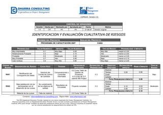 CGPR020- Versión 4.0
Contacto: informes@dharma-consulting.com, Página Web: www.dharmacon.net
The PMI Registered Education Provider logotipo es una marca registrada del Project Management Institute, Inc.
Dharma Consulting como un Registered Education Provider (R.E.P.) ha sido revisada y aprobada por el Project Management
Institute (PMI) para otorgar unidades de desarrollo profesional (PDUs) por sus cursos. Dharma Consulting ha aceptado regirse
por los criterios establecidos de aseguramiento de calidad del PMI.
IIDDEENNTTIIFFIICCAACCIIOONN YY EEVVAALLUUAACCIIÓÓNN CCUUAALLIITTAATTIIVVAA DDEE RRIIEESSGGOOSS
NOMBRE DEL PROYECTO SIGLAS DEL PROYECTO
PROGRAMA DE CAPACITACIÓN 2007 CASA
PROBABILIDAD VALOR NUMÉRICO IMPACTO VALOR NUMÉRICO TIPO DE RIESGO PROBABILIDAD X IMPACTO
Muy Improbable 0.1 Muy Bajo 0.05 Muy Alto mayor a 0.50
Relativamente Probable 0.3 Bajo 0.10 Alto menor a 0.50
Probable 0.5 Moderado 0.20 Moderado menor a 0.30
Muy Probable 0.7 Alto 0.40 Bajo menor a 0.10
Casi Certeza 0.9 Muy Alto 0.80 Muy Bajo menor a 0.05
CÓDIGO DEL
RIESGO
DESCRIPCIÓN DEL RIESGO CAUSA RAÍZ TRIGGER
ENTREGABLES
AFECTADOS
ESTIMACIÓN DE
PROBABILIDAD
OBJETIVO
AFECTADO
ESTIMACIÓN DE
IMPACTO
PROB X IMPACTO
TIPO DE
RIESGO
R001
Modificación del
Cronograma de clases
Solicitud del
Comité de Control
de Cambios
Conversaciones o
Consultas
Informales
3.0 Curso Taller de
Gestión de
Proyectos,
4.0 Curso de G.P
usando MS Project
0.3
Alcance
Bajo
Tiempo 0.20 0.06
Costo
Calidad
TOTAL PROBABILIDAD X IMPACTO 0.06
R002
Baja satisfacción de los
participantes con el
desarrollo de los cursos
No cumplimiento
de los objetivos de
calidad
Resultados de
Encuestas
Proyecto completo 0.3
Alcance
Moderado
Tiempo
Costo 0.10 0.03
Calidad 0.50 0.15
TOTAL PROBABILIDAD X IMPACTO 0.18
Material de los cursos Falta de material 3.0 Curso Taller de
CONTROL DE VERSIONES
Versión Hecha por Revisada por Aprobada por Fecha Motivo
1.0 CH AV AV 21-06-07 Versión original
 