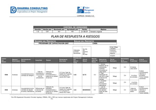 CGPR020- Versión 4.0
The PMI Registered Education Provider logotipo, PMBOK, PMI y PMP son marcas registradas del Project Management Institute,
Inc.
CONTROL DE VERSIONES
Versión Hecha por Revisada por Aprobada por Fecha Motivo
1.0 CH AV AV 21-06-07 Versión original
PPLLAANN DDEE RREESSPPUUEESSTTAA AA RRIIEESSGGOOSS
NOMBRE DEL PROYECTO SIGLAS DEL PROYECTO
PROGRAMA DE CAPACITACION 2007 CASA
Ordenados
en forma
Decreciente
Muy Alto
Alto
Moderado
Bajo
Muy Bajo
Evitar/ Mitigar
Transferir
Explotar/
Compartir
Mejorar
Aceptar
CÓDIGO
DEL
RIESGO
AMENAZA /
OPORTUNIDAD
DESCRIPCIÓN DEL
RIESGO
CAUSA RAÍZ TRIGGER
ENTREGABLES
AFECTADOS
PROBABILIDAD
POR
IMPACTO
TOTAL
TIPO DE
RIESGO
RESPON-
SABLE DEL
RIESGO
RESPUESTAS
PLANIFICADAS
TIPO DE
RESPUESTA
RESPONSABLE
DE LA
RESPUESTA
FECHA
PLANIFICADA
PLAN DE
CONTINGENCIA
R006 Amenaza
Incumplimiento de los
contratos de refrigerio
Falta de
coordinación y
comunicación
con los
proveedores.
Detección de
pequeños
incumplimientos o
signos de no calidad
de servicio
3.0 Curso Taller de
Gestión de Proyectos,
4.0 Curso de G.P
usando MS Project
0.35 ALTO CH
1. Solicitar
feedback de los
participantes
mediante
encuestas por
cada sesión
Mitigar
CH Al finalizar
cada sesión
Evaluar
incumplimiento
Informar al
proveedor
Tomar medidas
correctivas
2. Pago
adelantado de
solo 50% y resto
al término del
contrato
Mitigar
CH A la firma
de contratos
3. Actualizar
Lista de
Proveedores
Alternativos
Mitigar
CH A la firma
de contratos
R008 Amenaza
Incumplimiento de los
contratos de alquiler
de aulas y laboratorios
Deficiencias en
el servicio del
proveedor
Detección de
pequeños
incumplimientos o
signos de no calidad
de servicio
3.0 Curso Taller de
Gestión de Proyectos,
4.0 Curso de G.P
usando MS Project
0.24 MODERADO CH
1. Lista de
Verificación a
ser aplicada
antes de cada
sesión
Mitigar CH
Antes de
iniciar cada
sesión
Evaluar
incumplimiento
Informar al
proveedor
Tomar medidas
 