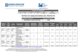 CGPR020- Versión 4.0
Contacto: informes@dharma-consulting.com, Página Web: www.dharmacon.net
The PMI Registered Education Provider logotipo es una marca registrada del Project Management Institute, Inc.
Dharma Consulting como un Registered Education Provider (R.E.P.) ha sido revisada y aprobada por el Project Management
Institute (PMI) para otorgar unidades de desarrollo profesional (PDUs) por sus cursos. Dharma Consulting ha aceptado regirse
por los criterios establecidos de aseguramiento de calidad del PMI.
CONTROL DE VERSIONES
Versión Hecha por Revisada por Aprobada por Fecha Motivo
1.0 CH AV AV 21-06-07 Versión original
MMAATTRRIIZZ DDEE AADDQQUUIISSIICCIIOONNEESS DDEELL PPRROOYYEECCTTOO
NOMBRE DEL PROYECTO SIGLAS DEL PROYECTO
PROGRAMA DE CAPACITACION 2007 CASA
PRODUCTO O
SERVICIO A
ADQUIRIR
CÓDIGO
DE
ELEMENTO
WBS
TIPO DE
CONTRATO
PROCEDIMIENTO DE
CONTRATACIÓN
FORMA DE
CONTACTAR
PROVEEDORES
REQUERIMIENTO
DE ESTIMACIONES
INDEPENDIENTES
ÁREA/ROL/
PERSONA
RESPONSABLE
DE LA COMPRA
MANEJO DE
MÚLTIPLES
PROVEEDORES
PROVEEDORES
PRE-
CALIFICADOS
CRONOGRAMA DE ADQUISICIONES REQUERIDAS
Planif.
Contrat
Solic.
Resp.
Selecc.
Proveed.
Admin.
Contrato
Cerrar
Contrato
Del al Del al Del al Del al Del al
Dictado Curso
GP x 10
sesiones de 3
hrs.
3.0 Curso
de Gestión
de
Proyectos
Contrato de
Precio Fijo –
Tasa
Horaria
-Solicitud de servicios.
-Coordinación de fechas y
horarios.
-Confirmación de
disponibilidad de horarios.
-Firma de Contrato.
-Pago de Honorarios
terminado el servicio.
Pool de
Consultores de la
Empresa
No AV Proveedor único AV/FC/FV 19/06/07 20/06/07 20/06/07 21/06/07 09/10/07
Dictado Curso
MS Project x
10 sesiones
de 3 hrs.
4.0 Curso
de GP
usando MS
Project
Contrato de
Precio Fijo –
Tasa
Horaria
-Solicitud de servicios.
-Coordinación de fechas y
horarios.
-Confirmación de
disponibilidad de horarios.
-Firma de Contrato.
-Pago de Honorarios
terminado el servicio.
Pool de
Consultores de la
Empresa
No AV Proveedor único AQ/AV/FC 19/06/07 20/06/07 20/06/07 21/06/07 20/09/07
Dictado de
Sesión de
Hab. Blandas
x 1 sesión de
3 hrs.
3.0 Curso
de Gestión
de
Proyectos
Contrato de
Precio Fijo –
Tasa
Horaria
-Solicitud de servicios.
-Coordinación de fechas y
horarios.
-Confirmación de
disponibilidad de horarios.
-Firma de Contrato.
-Pago de Honorarios
terminado el servicio.
Pool de
Consultores de la
Empresa
No AV Proveedor único AA/AV/LQ 19/06/07 20/06/07 20/06/07 21/06/07 31/07/07
Laboratorio de 2.2. Contrato de -Solicitud de Cotización. - Solicitud de Si CH Lista de ABACO 19/06/07 10/06/07 12/06/07 12/07/07 20/09/07
 