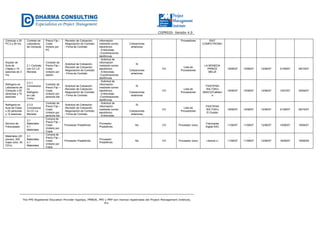 CGPR020- Versión 4.0
The PMI Registered Education Provider logotipo, PMBOK, PMI y PMP son marcas registradas del Project Management Institute,
Inc.
Cómputo x 20
PC’s y 30 hrs.
Contrato de
Laboratorio
de Cómputo
Precio Fijo –
Costo
Horario por
PC
-Revisión de Cotización.
-Negociación de Contrato.
- Firma de Contrato
información
mediante correo
electrónico.
- Entrevistas.
-Coordinaciones
telefónicas.
Cotizaciones
anteriores
Proveedores IDAT
COMPUTRONIC
Alquiler de
Aula de
Clases x 10
sesiones de 3
hrs.
2.1 Contrato
con CC LA
Moneda
Contrato de
Precio Fijo –
Costo
Unitario por
sesión
-Solicitud de Cotización.
-Revisión de Cotización.
-Negociación de Contrato.
- Firma de Contrato
- Solicitud de
información
mediante correo
electrónico.
- Entrevistas.
-Coordinaciones
telefónicas.
Si
Cotizaciones
anteriores
CH
Lista de
Proveedores
LA MONEDA
PRINCE
MELIÁ
19/06/07 10/06/07 12/06/07 21/06/07 09/10/07
Refrigerio en
Laboratorio de
Cómputo x 20
personas y 10
sesiones
2.3.1.
Concesiona
rio
Refrigerio
en Lab.
Comp.
Contrato de
Precio Fijo –
Costo
Unitario por
persona día
-Solicitud de Cotización.
-Revisión de Cotización.
-Negociación de Contrato.
- Firma de Contrato
- Solicitud de
información
mediante correo
electrónico.
- Entrevistas.
-Coordinaciones
telefónicas.
Si
Cotizaciones
anteriores
CH
Lista de
Proveedores
PASTIPAN
WILTON’s
ABACO/Cafeterí
a
19/06/07 10/06/07 12/06/07 12/07/07 20/09/07
Refrigerio en
Aula de Clase
x 20 personas
y 12 sesiones
2.3.2.
Concesiona
rio CC La
Moneda
Contrato de
Precio Fijo –
Costo
Unitario por
persona día
-Solicitud de Cotización.
-Revisión de Cotización.
-Negociación de Contrato.
- Firma de Contrato
- Solicitud de
información
mediante correo
electrónico.
- Entrevistas.
Si
Cotizaciones
anteriores
CH
Lista de
Proveedores
PASTIPAN
WILTON’s
El Gustito
19/06/07 10/06/07 12/06/07 21/06/07 09/10/07
Servicio de
Fotocopiado
3.1
Materiales
4.1
Materiales
Compra de
Precio Fijo –
Costo
Unitario por
Copia
Proveedor Predefinido
Proveedor
Predefinido
No CH Proveedor único
Fotocopias
Digital SAC
11/06/07 11/06/07 12/06/07 15/06/07 18/06/07
Materiales (20
pioners, 200
hojas color, 40
CD’s)
3.1
Materiales
4.1
Materiales
Compra de
Precio Fijo –
Costo
Unitario por
Copia
Proveedor Predefinido
Proveedor
Predefinido
No CH Proveedor único Librería LI 11/06/07 11/06/07 12/06/07 18/06/07 18/06/09
 
