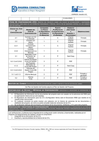 CGPR020- Versión 4.0
The PMI Registered Education Provider logotipo, PMBOK, PMI y PMP son marcas registradas del Project Management Institute,
Inc.
to secundario
ITEMS DE CONFIGURACIÓN (CI): OBJETOS DEL PROYECTO SOBRE LOS CUALES SE ESTABLECERÁN Y MANTENDRÁN
DESCRIPCIONES LÍNEA BASE DE LOS ATRIBUTOS FUNCIONALES Y FÍSICOS, CON EL FIN DE MANTENER CONTROL DE LOS CAMBIOS
QUE LOS AFECTAN
CÓDIGO DEL ITEM
DE
CONFIGURACIÓN
NOMBRE DEL
ITEM DE
CONFIGURACIÓN
CATEGORÍA
1=FÍSICO
2=DOCUMENTO
3=FORMATO
4=REGISTRO
FUENTE
P=PROYECTO
C=CONTRATISTA
V=PROVEEDOR
E=EMPRESA
FORMATO
(SOFTWARE
+
VERSIÓN +
PLATAFORMA)
OBSERVACIONES
2.1
Contrato con CC
La Moneda
1 C
Original
impreso
Firmado
2.2
Contrato con
Abaco
1 C
Original
impreso
Firmado
2.3.1
Contrato
Concesionario
Abaco
1 C
Original
impreso
Firmado
2.3.2
Contrato
Concesionario La
Moneda
1 C
Original
impreso
Firmado
3.1
Materiales Curso
de Gestión de
Proyectos
2 P Hard Copy
3.2.1.2 al 3.2.8.2
Informe de Sesión
Curso de Gestión
de Proyectos
3 P PDF
4.1.2
Materiales de
Curso MS Project
2 P Hard Copy
4.2.1.2 al 4.2.8.2
Informes de
Sesión Curso MS
Project
3 P PDF
5.1.1 al 5.1.3 Informe Mensual 2 P PDF
Firmado y
aprobado
5.2
Informe
Final
2 P PDF
Firmado y
aprobado
GESTIÓN DEL CAMBIO: ESPECIFICAR EL PROCESO DE GESTIÓN DEL CAMBIO O ANEXAR EL PLAN DE GESTIÓN DEL CAMBIO
Ver Plan de Gestión del Cambio adjunto al Plan de Gestión del Proyecto.
CONTABILIDAD DE ESTADO Y MÉTRICAS DE CONFIGURACIÓN: ESPECIFICAR EL REPOSITORIO DE INFORMACIÓN, EL
REPORTE DE ESTADO Y MÉTRICAS A USAR
• El Repositorio de Información de los documentos del proyecto será una carpeta con la estructura del WBS para
la organización interna de sus sub-carpetas.
• El Repositorio de Información para los CI’s (Configuration Items) será el Diccionario WBS que residirá en la
carpeta antes mencionada.
• En cualquier momento se podrá mostrar una cabecera con la historia de versiones de los documentos y
artefactos del proyecto, así como se podrá consultar todas las versiones de los CI’s.
• No se llevarán métricas del movimiento y la historia de los documentos, artefactos, y CI’s para este proyecto.
VERIFICACIÓN Y AUDITORÍAS DE CONFIGURACIÓN: ESPECIFICAR CÓMO SE ASEGURARÁ LA COMPOSICIÓN DE LOS ITEMS DE
CONFIGURACIÓN, Y COMO SE ASEGURARÁ EL CORRECTO REGISTRO, EVALUACIÓN, APROBACIÓN, RASTREO E IMPLEMENTACIÓN EXITOSA DE LOS
CAMBIOS A DICHOS ITEMS.
Las verificaciones y auditorías de la integridad de la configuración serán rutinarias y bisemanales, realizadas por el
Inspector de Aseguramiento de Calidad y donde se comprobará:
• Integridad de la información de los CI’s.
• Exactitud y reproducibilidad de la historia de los CI’s.
 