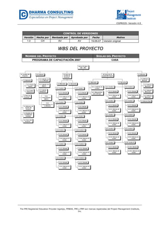 CGPR020- Versión 4.0
The PMI Registered Education Provider logotipo, PMBOK, PMI y PMP son marcas registradas del Project Management Institute,
Inc.
CONTROL DE VERSIONES
Versión Hecha por Revisada por Aprobada por Fecha Motivo
1.0 CH AV AV 19-06-07 Versión original
WWBBSS DDEELL PPRROOYYEECCTTOO
NOMBRE DEL PROYECTO SIGLAS DEL PROYECTO
PROGRAMA DE CAPACITACIÓN 2007 CASA
 