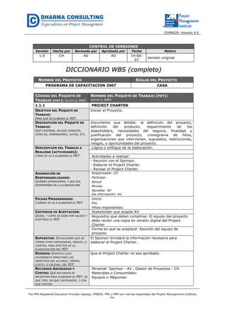 CGPR020- Versión 4.0
The PMI Registered Education Provider logotipo, PMBOK, PMI y PMP son marcas registradas del Project Management Institute,
Inc.
CONTROL DE VERSIONES
Versión Hecha por Revisada por Aprobada por Fecha Motivo
1.0 CH AV AV 19-06-
07
Versión original
DDIICCCCIIOONNAARRIIOO WWBBSS ((ccoommpplleettoo))
NOMBRE DEL PROYECTO SIGLAS DEL PROYECTO
PROGRAMA DE CAPACITACION 2007 CASA
CÓDIGO DEL PAQUETE DE
TRABAJO (PDT): SEGÚN EL WBS
NOMBRE DEL PAQUETE DE TRABAJO (PDT):
SEGÚN EL WBS
1.1.1 PROJECT CHARTER
OBJETIVO DEL PAQUETE DE
TRABAJO:
PARA QUE SE ELABORA EL PDT.
Iniciar el Proyecto.
DESCRIPCIÓN DEL PAQUETE DE
TRABAJO:
QUÉ CONTIENE, EN QUÉ CONSISTE,
CÓMO ES, DIMENSIONES, COTAS, ETC.
Documento que detalla: la definición del proyecto,
definición del producto, requerimiento de los
stakeholders, necesidades del negocio, finalidad y
justificación del proyecto, cronograma de hitos,
organizaciones que intervienen, supuestos, restricciones,
riesgos, y oportunidades del proyecto.
DESCRIPCIÓN DEL TRABAJO A
REALIZAR (ACTIVIDADES):
CÓMO SE VA A ELABORAR EL PDT.
Lógica o enfoque de la elaboración:
Actividades a realizar:
- Reunión con el Sponsor.
- Elaborar el Project Charter.
- Revisar el Project Charter.
ASIGNACIÓN DE
RESPONSABILIDADES:
QUIÉNES INTERVIENEN, Y QUE ROL
DESEMPEÑAN EN LA ELABORACIÓN.
Responsable: CH
Participa:
Apoya:
Revisa:
Aprueba: AV
Da información: AV
FECHAS PROGRAMADAS:
CUÁNDO SE VA A ELABORAR EL PDT.
Inicio:
Fin:
Hitos importantes:
CRITERIOS DE ACEPTACIÓN:
QUIÉN, Y CÓMO SE DARÁ POR VALIDO Y
ACEPTADO EL PDT.
Stakeholder que acepta:AV
Requisitos que deben cumplirse: El equipo del proyecto
debe recibir una copia en versión digital del Project
Charter
Forma en que se aceptará: Reunión del equipo de
proyecto
SUPUESTOS: SITUACIONES QUE SE
TOMAN COMO VERDADERAS, REALES, O
CIERTAS, PARA EFECTOS DE LA
PLANIFICACIÓN DEL PDT.
El Sponsor brindará la información necesaria para
elaborar el Project Charter.
RIESGOS: EVENTOS CUYA
OCURRENCIA IMPACTARÁ LOS
OBJETIVOS DEL ALCANCE, TIEMPO,
COSTO, O CALIDAD, DEL PDT.
Que el Project Charter no sea aprobado.
RECURSOS ASIGNADOS Y
COSTOS: QUÉ RECURSOS SE
NECESITAN PARA ELABORAR EL PDT, DE
QUE TIPO, EN QUE CANTIDADES, Y CON
QUE COSTOS.
Personal: Sponsor - AV , Gestor de Proyectos - CH
Materiales o Consumibles:
Equipos o Máquinas:
 