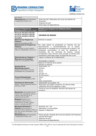 CGPR020- Versión 4.0
The PMI Registered Education Provider logotipo, PMBOK, PMI y PMP son marcas registradas del Project Management Institute,
Inc.
QUE COSTOS.
DEPENDENCIAS: QUÉ PRECEDENTE
Y SUBSECUENTE TIENE EL PDT.
Antes del pdt: Materiales del Curso de Gestión de
Proyectos
Después del pdt:
Otros tipos de dependencia:
CÓDIGO PAQUETE DE
TRABAJO (PDT): SEGÚN EL PDT.
NOMBRE DEL PAQUETE DE TRABAJO (PDT):
SEGÚN EL PDT
4.2.1.2; 4.2.2.2; 4.2.3.2;
4.2.4.2; 4.2.5.2; 4.2.6.2;
4.2.7.2; 4.2.8.2; 4.2.9.2;
4.2.10.2
INFORME DE SESION
OBJETIVO DEL PAQUETE DE
TRABAJO:
PARA QUE SE ELABORA EL PDT.
Informar la sesión.
DESCRIPCIÓN DEL PAQUETE DE
TRABAJO:
QUÉ CONTIENE, EN QUÉ CONSISTE,
CÓMO ES, DIMENSIONES, COTAS, ETC.
Por cada sesión se presentará un informe con las
observaciones y recomendaciones de la sesión,
adjuntando el resultado de la encuesta de la sesión y los
resultados acumulados, el acta de asistencia, y
resultados del los controles de lectura, cuando
corresponda. Este informe será enviado al cliente para
mantenerlo informado sobre el desarrollo del curso.
DESCRIPCIÓN DEL TRABAJO A
REALIZAR (ACTIVIDADES):
CÓMO SE VA A ELABORAR EL PDT.
Lógica o enfoque de la elaboración:
Actividades a realizar:
Elaborar el informe de la sesión.
Revisar el informe.
ASIGNACIÓN DE
RESPONSABILIDADES:
QUIÉNES INTERVIENEN, Y QUE ROL
DESEMPEÑAN EN LA ELABORACIÓN.
Responsable: CH
Participa:
Apoya:
Revisa:
Aprueba: AV
Da información:
FECHAS PROGRAMADAS:
CUÁNDO SE VA A ELABORAR EL PDT.
Inicio:
Fin:
Hitos importantes:
CRITERIOS DE ACEPTACIÓN:
QUIÉN, Y CÓMO SE DARÁ POR VALIDO Y
ACEPTADO EL PDT.
Stakeholder que acepta: AV
Requisitos que deben cumplirse: El informe debe
redactarse de forma objetiva y clara.
Forma en que se aceptará: Reunión del equipo de
proyecto
SUPUESTOS: SITUACIONES QUE SE
TOMAN COMO VERDADERAS, REALES, O
CIERTAS, PARA EFECTOS DE LA
PLANIFICACIÓN DEL PDT.
RIESGOS: EVENTOS CUYA
OCURRENCIA IMPACTARÁ LOS
OBJETIVOS DEL ALCANCE, TIEMPO,
COSTO, O CALIDAD, DEL PDT.
RECURSOS ASIGNADOS Y
COSTOS: QUÉ RECURSOS SE
NECESITAN PARA ELABORAR EL PDT, DE
QUE TIPO, EN QUE CANTIDADES, Y CON
QUE COSTOS.
Personal: AV - CH
Materiales o Consumibles:
Equipos o Máquinas:
DEPENDENCIAS: QUÉ PRECEDENTE
Y SUBSECUENTE TIENE EL PDT.
Antes del pdt: Dictado del Curso de Gestión de Proyectos
usando MS Project
Después del pdt:
Otros tipos de dependencia:
 