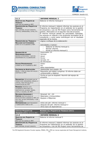 CGPR020- Versión 4.0
The PMI Registered Education Provider logotipo, PMBOK, PMI y PMP son marcas registradas del Project Management Institute,
Inc.
5.1.2 INFORME MENSUAL 2
OBJETIVO DEL PAQUETE DE
TRABAJO:
PARA QUE SE ELABORA EL PDT.
Elaborar el informe mensual 2
DESCRIPCIÓN DEL PAQUETE DE
TRABAJO:
QUÉ CONTIENE, EN QUÉ CONSISTE,
CÓMO ES, DIMENSIONES, COTAS, ETC.
El informe mensual 2 deberá informar los avances en el
Programa de Capacitación en el estándar de la gestión
de proyectos y uso de MS Project como herramienta de
gestión, efectuados en el segundo mes del proyecto.
El informe mensual detalla las actividades realizadas,
los avances en relación a los productos acordados de la
consultoría, y como estos contribuyen con el resultado
esperado de la misma.
DESCRIPCIÓN DEL TRABAJO A
REALIZAR (ACTIVIDADES):
CÓMO SE VA A ELABORAR EL PDT.
Lógica o enfoque de la elaboración:
Actividades a realizar:
- Elaborar el informe mensual 2.
- Revisar informe.
- Enviar el informe mensual 2.
ASIGNACIÓN DE
RESPONSABILIDADES:
QUIÉNES INTERVIENEN, Y QUE ROL
DESEMPEÑAN EN LA ELABORACIÓN.
Responsable: CH
Participa:
Apoya:
Revisa:
Aprueba: AV
Da información:
FECHAS PROGRAMADAS:
CUÁNDO SE VA A ELABORAR EL PDT.
Inicio:
Fin:
Hitos importantes:
CRITERIOS DE ACEPTACIÓN:
QUIÉN, Y CÓMO SE DARÁ POR VALIDO Y
ACEPTADO EL PDT.
Stakeholder que acepta: AV
Requisitos que deben cumplirse: El informe debe ser
comprensible y objetivo
Forma en que se aceptará: Reunión del equipo de
proyecto
SUPUESTOS: SITUACIONES QUE SE
TOMAN COMO VERDADERAS, REALES, O
CIERTAS, PARA EFECTOS DE LA
PLANIFICACIÓN DEL PDT.
RIESGOS: EVENTOS CUYA
OCURRENCIA IMPACTARÁ LOS
OBJETIVOS DEL ALCANCE, TIEMPO,
COSTO, O CALIDAD, DEL PDT.
RECURSOS ASIGNADOS Y
COSTOS: QUÉ RECURSOS SE
NECESITAN PARA ELABORAR EL PDT, DE
QUE TIPO, EN QUE CANTIDADES, Y CON
QUE COSTOS.
Personal: AV - CH
Materiales o Consumibles:
Equipos o Máquinas:
DEPENDENCIAS: QUÉ PRECEDENTE
Y SUBSECUENTE TIENE EL PDT.
Antes del pdt: informe mensual 1
Después del pdt: informe mensual 3
Otros tipos de dependencia:
CÓDIGO PAQUETE DE
TRABAJO (PDT): SEGÚN EL PDT.
NOMBRE DEL PAQUETE DE TRABAJO (PDT):
SEGÚN EL PDT
5.1.3 INFORME MENSUAL 3
OBJETIVO DEL PAQUETE DE
TRABAJO:
PARA QUE SE ELABORA EL PDT.
Elaborar el informe mensual 3
DESCRIPCIÓN DEL PAQUETE DE
TRABAJO:
QUÉ CONTIENE, EN QUÉ CONSISTE,
El informe mensual 3 deberá informar los avances en el
Programa de Capacitación en el estándar de la gestión
de proyectos y uso de MS Project como herramienta de
 