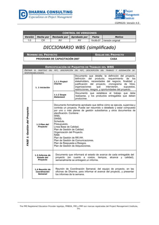 CGPR020- Versión 4.0
The PMI Registered Education Provider logotipo, PMBOK, PMI y PMP son marcas registradas del Project Management Institute,
Inc.
CONTROL DE VERSIONES
Versión Hecha por Revisada por Aprobada por Fecha Motivo
1.0 CH AV AV 19-06-07 Versión original
DDIICCCCIIOONNAARRIIOO WWBBSS ((ssiimmpplliiffiiccaaddoo))
NOMBRE DEL PROYECTO SIGLAS DEL PROYECTO
PROGRAMA DE CAPACITACIÓN 2007 CASA
ESPECIFICACIÓN DE PAQUETES DE TRABAJO DEL WBS
DEFINIR EL OBJETIVO DEL PDT, DESCRIPCIÓN DEL PDT, DESCRIPCIÓN DEL TRABAJO Y ASIGNACIÓN DE
RESPONSABILIDADES.
FASE1:GestióndelProyecto
1. 1 iniciación
1.1.1 Project
Charter
Documento que detalla: la definición del proyecto,
definición del producto, requerimiento de los
stakeholders, necesidades del negocio, finalidad y
justificación del proyecto, cronograma de hitos,
organizaciones que intervienen, supuestos,
restricciones, riesgos, y oportunidades del proyecto.
1.1.2 Scope
Statement
Documento que establece el trabajo que debe
realizarse, y los productos entregables que deben
producirse.
1.2 Plan del
Proyecto
Documento formalmente aprobado que define cómo se ejecuta, supervisa y
controla un proyecto. Puede ser resumido o detallado y estar compuesto
por uno o más planes de gestión subsidiarios y otros documentos de
planificación. Contiene :
WBS.
DWBS.
Schedule.
Presupuesto.
Línea Base de Calidad.
Plan de Gestión de Calidad.
Organización del Proyecto.
RAM.
Plan de Gestión de RR.HH.
Plan de Gestión de Comunicaciones.
Plan de Respuesta a Riesgos.
Plan de Gestión de Adquisiciones.
1.3 Informe de
Estado del
Proyecto
Documento que informará el estado de avance de cada entregable del
proyecto (en cuanto a costos, tiempos, alcance y calidad),
semanalmente se entregará un informe.
1.4 Reunión de
Coordinación
Semanal
Reunión de Coordinación Semanal, del equipo de proyecto, en las
oficinas de Dharma, para informar el avance del proyecto, y presentar
los informes de la semana.
 