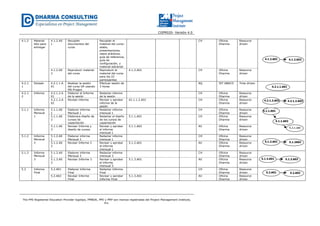 CGPR020- Versión 4.0
The PMI Registered Education Provider logotipo, PMBOK, PMI y PMP son marcas registradas del Project Management Institute,
Inc.
4.1.2 Material
listo para
entregar
4.1.2.A0
1
Recopilar
documentos del
curso
Recopilar el
material del curso:
silabo,
presentaciones,
casos prácticos,
guía de referencia,
guía de
configuración, y
material adicional.
CH Oficina
Dharma
Resource
driven
4.1.2.A0
2
Reproducir material
del curso
Reproducir el
material del curso
para los 22
participantes
4.1.2.A01 CH Oficina
Dharma
Resource
driven
4.2.1.
1
Dictado 4.2.1.1.A
01
Realizar la sesión
del curso GP usando
MS Project
Efectuar sesión de
3 horas
AQ IST ABACO Time driven
4.2.1.
2
Informe 4.2.1.2.A
01
Elaborar el Informe
de la sesión
Redactar informe
de la sesión
CH Oficina
Dharma
Resource
driven
4.2.1.2.A
02
Revisar informe Revisar y aprobar
informe de la
sesión
42.1.1.2.A01 CH Oficina
Dharma
Resource
driven
5.1.1 Informe
Mensual
1
5.1.1.A0
1
Elaborar informe
Mensual 1
Redactar informe
mensual 1
CH Oficina
Dharma
Resource
driven
5.1.1.A0
2
Elaborara diseño de
cursos de
capacitación
Redactar el diseño
de los cursos de
capacitación
5.1.1.A01 CH Oficina
Dharma
Resource
driven
5.1.1.A0
3
Revisar Informe y
diseño de cursos
Revisar y aprobar
el informe
mensual 1
5.1.1.A02 AV Oficina
Dharma
Resource
driven
5.1.2 Informe
Mensual
2
5.1.2.A0
1
Elaborar informe
Mensual 2
Redactar informe
mensual 1
CH Oficina
Dharma
Resource
driven
5.1.2.A0
2
Revisar Informe 2 Revisar y aprobar
el informe
mensual 1
5.1.2.A01 AV Oficina
Dharma
Resource
driven
5.1.3 Informe
Mensual
3
5.1.3.A0
1
Elaborar informe
Mensual 3
Redactar informe
mensual 3
CH Oficina
Dharma
Resource
driven
5.1.3.A0
2
Revisar Informe 3 Revisar y aprobar
el informe
mensual 3
5.1.3.A01 AV Oficina
Dharma
Resource
driven
5.2 Informe
Final
5.2.A01 Elaborar Informe
Final
Redactar Informe
Final
CH Oficina
Dharma
Resource
driven
5.2.A02 Revisar Informe
Final
Revisar y aprobar
Informe Final
5.1.3.A01 AV Oficina
Dharma
Resource
driven
4.1.2.A01 4.1.2.A02
4.2.1.1.A01
4.2.1.2.A01 4.2.1.2.A02
4.1.2.A01 4.1.2.A025.1.2.A01 5.1.2A02
5.1.3.A01 5.1.3.A02
5.1.1.A01
5.1.1.A02
5..1.1.A03
5.2.A01 5.2.A02
 