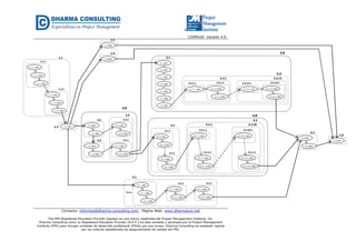 CGPR020- Versión 4.0
Contacto: informes@dharma-consulting.com, Página Web: www.dharmacon.net
The PMI Registered Education Provider logotipo es una marca registrada del Project Management Institute, Inc.
Dharma Consulting como un Registered Education Provider (R.E.P.) ha sido revisada y aprobada por el Project Management
Institute (PMI) para otorgar unidades de desarrollo profesional (PDUs) por sus cursos. Dharma Consulting ha aceptado regirse
por los criterios establecidos de aseguramiento de calidad del PMI.
1.2.A011.2
1.1.2.A01
1.1.2.A02
1.1.2.A03
1.1.2
1.1.1.A01
1.1.1.A02
1.1.1.A03
1.1.1
1.1
2.1.A01
2.1.A02
2.1
2.2.A01
2.2.A02
2.2
2.3.2.A01
2.3.2.A02
2.3.2
2.3.1.A01
2.3.1.A02
2.3.1
2.3
2.0
4.1.2.A01
4.1.2.A02
4.1.2
4.1.1.A01
4.1.1.A02
4.1.1
4.1
4.2
4.2.1.2.A01
4.2.1.2.A02
4.2.1.2
4.2.1.1.A01
4.2.1.1
4.2.1
4.2.10.2.A01
4.2.10.2.A02
4.2.1.2
4.2.10.1.A01
4.2.10.1
4.2.10
4.0
5.2.A01
5.2.A02
5.2
1.3.A01
1.3
5.1.3.A01
5.1.3.A02
5.1.3
5.1.2.A01
5.1.2.A02
5.1.2
5.1
5.1.1
5.1.1.A01
5.1.1.A02
5.1.1.A03
1.5.A01
1.5
1.4.A01
1.4
3.2.1.1
3.2.1.2.A01
3.2.1.2.A02
3.2.1.2
3.2.1.1.A01
3.2.1
3.2.12.2.A01
3.2.12.2.A02
3.2.12.2
3.2.12.1.A01
3.2.12.1
3.2.12
3.2
3.1.A01
3.1
3.1.A02
3.1.A03
3.1.A04
3.1.A05
3.1.A06
3.1.A07
3.0
 