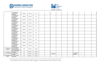 CGPR020- Versión 4.0
The PMI Registered Education Provider logotipo, PMBOK, PMI y PMP son marcas registradas del Project Management Institute,
Inc.
1.4 Reunión de
Coordinación
Semanal 4
AV;CH 2 hrs - h 1 hr
1.4 Reunión de
Coordinación
Semanal 5
AV;CH 2 hrs - h 1 hr
1.4 Reunión de
Coordinación
Semanal 6
AV;CH 2 hrs - h 1 hr
1.4 Reunión de
Coordinación
Semanal 7
AV;CH 2 hrs - h 1 hr
1.4 Reunión de
Coordinación
Semanal 8
AV;CH 2 hrs - h 1 hr
1.4 Reunión de
Coordinación
Semanal 9
AV;CH 2 hrs - h 1 hr
1.4 Reunión de
Coordinación
Semanal 10
AV;CH 2 hrs - h 1 hr
1.4 Reunión de
Coordinación
Semanal 11
AV;CH 2 hrs - h 1 hr
1.4 Reunión de
Coordinación
Semanal 12
AV;CH 2 hrs - h 1 hr
1.4 Reunión de
Coordinación
Semanal 13
AV;CH 2 hrs - h 1 hr
1.4 Reunión de
Coordinación
Semanal 14
AV;CH 2 hrs - h 1 hr
1.5 Cierre del
Proyecto
1.5.A01 Elaborar
documentos de
Cierre del Proyecto
CH 4 hrs - h 4 hrs
2.1 Contrato con
C.C La Moneda
2.1.A01 Solicitar
Cotización
CH 0,5 hrs - h 0,5 hrs
2.1.A02 Firmar
Contrato
CH 0,5 hrs - h 0,5 hrs Transporte 1
Contrato La
Moneda
1
2.2 Contrato con
ABACO
2.2.A01 Solicitar
Cotización
CH 0,5 hrs - h 0,5 hrs
 