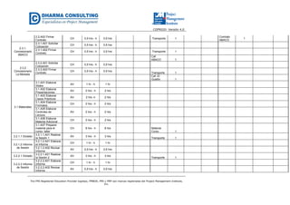 CGPR020- Versión 4.0
The PMI Registered Education Provider logotipo, PMBOK, PMI y PMP son marcas registradas del Project Management Institute,
Inc.
2.2.A02 Firmar
Contrato
CH 0,5 hrs - h 0,5 hrs Transporte 1
Contrato
ABACO
1
2.3.1.
Concesionario
ABACO
2.3.1.A01 Solicitar
Cotización
CH 0,5 hrs - h 0,5 hrs
2.3.1.A02 Firmar
Contrato
CH 0,5 hrs - h 0,5 hrs Transporte 1
Caf.
ABACO 1
2.3.2
Concesionario
La Moneda
2.3.2.A01 Solicitar
Cotización
CH 0,5 hrs - h 0,5 hrs
2.3.2.A02 Firmar
Contrato
CH 0,5 hrs - h 0,5 hrs
Transporte 1
Caf. El
Gustito 1
3.1 Materiales
3.1.A01 Elaborar
Silabo
AV 1 hr - h 1 hr
3.1.A02 Elaborar
Presentaciones
AV 2 hrs - h 2 hrs
3.1.A03 Elaborar
Casos Prácticos
AV 2 hrs -h 2 hrs
3.1.A04 Elaborar
Formatos
CH 2 hrs - h 2 hrs
3.1.A05 Elaborar
Controles de
Lectura
AV 2 hrs - h 2 hrs
3.1.A06 Elaborar
Material Adicional
CH 2 hrs - h 2 hrs
3.1.A07 Preparar
material para el
curso- taller
CH 8 hrs - h 8 hrs Material
Curso 1
3.2.1.1 Dictado
3.2.1.1.A01 Realizar
la Sesión 1
AV 3 hrs - h 3 hrs
Transporte 1
3.2.1.2 Informe
de Sesión
3.2.1.2.A01 Elaborar
el Informe
CH 1 hr - h 1 hr
3.2.1.2.A02 Revisar
Informe
AV 0,5 hrs - h 0,5 hrs
3.2.2.1 Dictado
3.2.2.1.A01 Realizar
la Sesión 2
AV 3 hrs - h 3 hrs
Transporte 1
3.2.2.2 Informe
de Sesión
3.2.2.2.A01 Elaborar
Informe
CH 1 hr - h 1 hr
3.2.2.2.A02 Revisar
Informe
AV 0,5 hrs - h 0,5 hrs
 