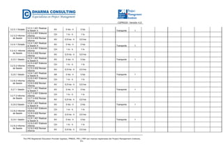 CGPR020- Versión 4.0
The PMI Registered Education Provider logotipo, PMBOK, PMI y PMP son marcas registradas del Project Management Institute,
Inc.
3.2.3.1 Dictado
3.2.3.1.A01 Realizar
la Sesión 3
AV 3 hrs - h 3 hrs
Transporte 1
3.2.3.2 Informe
de Sesión
3.2.3.2.A01 Elaborar
Informe
CH 1 hr - h 1 hr
3.2.3.2.A02 Revisar
Informe
AV 0,5 hrs - h 0,5 hrs
3.2.4.1 Dictado
3.2.4.1.A01 Realizar
la Sesión 4
AV 3 hrs - h 3 hrs
Transporte 1
3.2.4.2. Informe
de Sesión
3.2.4.2.A01 Elaborar
Informe
CH 1 hr - h 1 hr
3.2.4.2.A02 Revisar
Informe
AV 0,5 hrs - h 0,5 hrs
3.2.5.1 Sesión
3.2.5.1.A01 Realizar
la Sesión 5
AV 3 hrs - h 3 hrs Transporte 1
3.2.5.2 Informe
de Sesión
3.2.5.2.A01 Elaborar
Informe
CH 1 hr - h 1 hr
3.2.5.2.A02 Revisar
Informe
AV 0,5 hrs - h 0,5 hrs
3.2.6.1 Sesión
3.2.6.1.A01 Realizar
la Sesión 6
AA 3 hrs - h 3 hrs Transporte 1
3.2.6.2 Informe
de Sesión
3.2.6.2.A01 Elaborar
Informe
CH 1 hr - h 1 hr
3.2.6.2.A02 Revisar
Informe
AV 0,5 hrs - h 0,5 hrs
3.2.7.1 Sesión
3.2.7.1.A01 Realizar
la Sesión 7
AV 3 hrs - h 3 hrs Transporte 1
3.2.7.2 Informe
de Sesión
3.2.7.2.A01 Elaborar
Informe
CH 1 hr - h 1 hr
3.2.7.2.A02 Revisar
Informe
AV 0,5 hrs - h 0,5 hrs
3.2.8.3 Sesión
3.2.8.1.A01 Realizar
la Sesión 8
AV 3 hrs - h 3 hrs Transporte 1
3.2.8.2 Informe
de Sesión
3.2.8.2.A01 Elaborar
Informe
CH 1 hr - h 1 hr
3.2.8.2.A02 Revisar
Informe
AV 0,5 hrs - h 0,5 hrs
3.2.9.1 Sesión
3.2.9.1.A01 Realizar
la Sesión 9
AV 3 hrs - h 3 hrs Transporte 1
3.2.9.2 Informe
de Sesión
3.2.9.2.A01 Elaborar
Informe
CH 1 hr - h 1 hr
3.2.9.2.A02 Revisar
Informe
AV 0,5 hrs - h 0,5 hrs
 