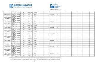 CGPR020- Versión 4.0
The PMI Registered Education Provider logotipo, PMBOK, PMI y PMP son marcas registradas del Project Management Institute,
Inc.
4.2.2.2.A02 Revisar
Informe
AV 0,5 hrs - h 0,5 hrs
4.2.3.1 Dictado
4.2.3.1.A01 Realizar
la Sesión 3
AQ 3 hrs - h 3 hrs Transporte 1
4.2.3.2 Informe
de Sesión
4.2.3.2.A01 Elaborar
Informe
CH 1 hr - h 1 hr
4.2.3.2.A02 Revisar
Informe
AV 0,5 hrs - h 0,5 hrs
4.2.4.1 Dictado
4.2.4.1.A01 Realizar
la Sesión 4
AQ 3 hrs - h 3 hrs Transporte 1
4.2.4.2. Informe
de Sesión
4.2.4.2.A01 Elaborar
Informe
CH 1 hr - h 1 hr
4.2.4.2.A02 Revisar
Informe
AV 0,5 hrs - h 0,5 hrs
4.2.5.1 Sesión
4.2.5.1.A01 Realizar
la Sesión 5
AQ 3 hrs - h 3 hrs Transporte 1
4.2.5.2 Informe
de Sesión
4.2.5.2.A01 Elaborar
Informe
CH 1 hr - h 1 hr
4.2.5.2.A02 Revisar
Informe
AV 0,5 hrs - h 0,5 hrs
4.2.6.1 Sesión
4.2.6.1.A01 Realizar
la Sesión 6
AQ 3 hrs - h 3 hrs Transporte 1
4.2.6.2 Informe
de Sesión
4.2.6.2.A01 Elaborar
Informe
CH 1 hr - h 1 hr
4.2.6.2.A02 Revisar
Informe
AV 0,5 hrs - h 0,5 hrs
4.2.7.1 Sesión
4.2.7.1.A01 Realizar
la Sesión 7
AQ 3 hrs - h 3 hrs Transporte 1
4.2.7.2 Informe
de Sesión
4.2.7.2.A01 Elaborar
Informe
CH 1 hr - h 1 hr
4.2.7.2.A02 Revisar
Informe
AV 0,5 hrs - h 0,5 hrs
4.2.8.3 Sesión
4.2.8.1.A01 Realizar
la Sesión 8
AQ 3 hrs - h 3 hrs Transporte 1
4.2.8.2 Informe
de Sesión
4.2.8.2.A01 Elaborar
Informe
CH 1 hr - h 1 hr
4.2.8.2.A02 Revisar
Informe
AV 0,5 hrs - h 0,5 hrs
4.2.9.1 Sesión
4.2.9.1.A01 Realizar
la Sesión 9
AQ 3 hrs - h 3 hrs Transporte 1
4.2.9.2 Informe
de Sesión
4.2.9.2.A01 Elaborar
Informe
CH 1 hr - h 1 hr
 