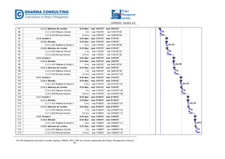 CGPR020- Versión 4.0
The PMI Registered Education Provider logotipo, PMBOK, PMI y PMP son marcas registradas del Project Management Institute,
Inc.
 