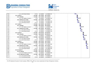 CGPR020- Versión 4.0
The PMI Registered Education Provider logotipo, PMBOK, PMI y PMP son marcas registradas del Project Management Institute,
Inc.
 