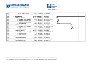 CGPR020- Versión 4.0
The PMI Registered Education Provider logotipo, PMBOK, PMI y PMP son marcas registradas del Project Management Institute,
Inc.
 