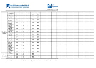 CGPR020- Versión 4.0
The PMI Registered Education Provider logotipo, PMBOK, PMI y PMP son marcas registradas del Project Management Institute,
Inc.
1.1.3. Informes
de Estado del
Proyecto
1.3 Informes de
Estado del
Proyecto 1
CH Hr - H 1 $ 5 $ 5
1.3 Informes de
Estado del
Proyecto 2
CH Hr - H 1 $ 5 $ 5
1.3 Informes de
Estado del
Proyecto 3
CH Hr - H 1 $ 5 $ 5
1.3 Informes de
Estado del
Proyecto 4
CH Hr - H 1 $ 5 $ 5
1.3 Informes de
Estado del
Proyecto 5
CH Hr - H 1 $ 5 $ 5
1.3 Informes de
Estado del
Proyecto 6
CH Hr - H 1 $ 5 $ 5
1.3 Informes de
Estado del
Proyecto 7
CH Hr - H 1 $ 5 $ 5
1.3 Informes de
Estado del
Proyecto 8
CH Hr - H 1 $ 5 $ 5
1.3 Informes de
Estado del
Proyecto 9
CH Hr - H 1 $ 5 $ 5
1.3 Informes de
Estado del
Proyecto 10
CH Hr - H 1 $ 5 $ 5
1.3 Informes de
Estado del
Proyecto 11
CH Hr - H 1 $ 5 $ 5
1.3 Informes de
Estado del
Proyecto 12
CH Hr - H 1 $ 5 $ 5
1.3 Informes de
Estado del
Proyecto 13
CH Hr - H 1 $ 5 $ 5
1.3 Informes de
Estado del
Proyecto 14
CH Hr - H 1 $ 5 $ 5
1.1.4
Reuniones de
Coordinación
Semanal
1.4 Reunión de
Coordinación
Semanal 1
AV
CH
Hr - H
Hr - H
2
$ 50
$ 5
$ 55
1.4 Reunión de
Coordinación
Semanal 2
AV
CH
Hr - H
Hr - H
2
$ 50
$ 5
$ 55
 