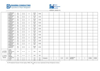 CGPR020- Versión 4.0
The PMI Registered Education Provider logotipo, PMBOK, PMI y PMP son marcas registradas del Project Management Institute,
Inc.
1.4 Reunión de
Coordinación
Semanal 3
AV
CH
Hr - H
Hr - H 2
$ 50
$ 5
$ 55
1.4 Reunión de
Coordinación
Semanal 4
AV
CH
Hr - H
Hr - H 2
$ 50
$ 5
$ 55
1.4 Reunión de
Coordinación
Semanal 5
AV
CH
Hr - H
Hr - H 2
$ 50
$ 5
$ 55
1.4 Reunión de
Coordinación
Semanal 6
AV
CH
Hr - H
Hr - H 2
$ 50
$ 5
$ 55
1.4 Reunión de
Coordinación
Semanal 7
AV
CH
Hr - H
Hr - H
2
$ 50
$ 5
$ 55
1.4 Reunión de
Coordinación
Semanal 8
AV
CH
Hr - H
Hr - H 2
$ 50
$ 5
$ 55
1.4 Reunión de
Coordinación
Semanal 9
AV
CH
Hr - H
Hr - H
2
$ 50
$ 5
$ 55
1.4 Reunión de
Coordinación
Semanal 10
AV
CH
Hr - H
Hr - H
2
$ 50
$ 5
$ 55
1.4 Reunión de
Coordinación
Semanal 11
AV
CH
Hr - H
Hr - H 2
$ 50
$ 5
$ 55
1.4 Reunión de
Coordinación
Semanal 12
AV
CH
Hr - H
Hr - H
2
$ 50
$ 5
$ 55
1.4 Reunión de
Coordinación
Semanal 13
AV
CH
Hr - H
Hr - H
2
$ 50
$ 5
$ 55
1.4 Reunión de
Coordinación
Semanal 14
AV
CH
Hr - H
Hr - H
2
$ 50
$ 5
$ 55
1.1.5 Cierre
del Proyecto
1.5.A01
Elaborar
documentos de
Cierre del
Proyecto
CH Hr - H 1 $ 5 $ 5
2.1 Contrato
con C.C La
Moneda
2.1.A01
Solicitar
Cotización
CH Hr - H 1 $ 5 $ 5
2.1.A02 Firmar
Contrato
CH Hr - H 1 $ 5 $ 5 Transporte 1 1 $ 10 $ 10
Contrato La
Moneda
1 1 $1800 $1800
2.2.A01 CH Hr - H 1 $ 5 $ 5
 