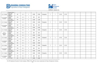 CGPR020- Versión 4.0
The PMI Registered Education Provider logotipo, PMBOK, PMI y PMP son marcas registradas del Project Management Institute,
Inc.
Revisar Informe
3.2.2.1 Dictado
3.2.2.1.A01
Realizar la
Sesión 2
AV Hr - H 1 $ 50 $ 50 Transporte 1 1 $ 10 $ 10
3.2.2.2 Informe
de Sesión
3.2.2.2.A01
Elaborar
Informe
CH Hr - H 1 $ 5 $ 5
3.2.2.2.A02
Revisar Informe
AV Hr - H 1 $ 50 $ 50
3.2.3.1 Dictado
3.2.3.1.A01
Realizar la
Sesión 3
AV Hr - H 1 $ 50 $ 50 Transporte 1 1 $ 10 $ 10
3.2.3.2 Informe
de Sesión
3.2.3.2.A01
Elaborar
Informe
CH Hr - H 1 $ 5 $ 5
3.2.3.2.A02
Revisar Informe
AV Hr - H 1 $ 50 $ 50
3.2.4.1 Dictado
3.2.4.1.A01
Realizar la
Sesión 4
AV Hr - H 1 $ 50 $ 50 Transporte 1 1 $ 10 $ 10
3.2.4.2.
Informe de
Sesión
3.2.4.2.A01
Elaborar
Informe
CH Hr - H 1 $ 5 $ 5
3.2.4.2.A02
Revisar Informe
AV Hr - H 1 $ 50 $ 50
3.2.5.1 Sesión
3.2.5.1.A01
Realizar la
Sesión 5
AV Hr - H 1 $ 50 $ 50 Transporte 1 1 $ 10 $ 10
3.2.5.2 Informe
de Sesión
3.2.5.2.A01
Elaborar
Informe
CH Hr - H 1 $ 5 $ 5
3.2.5.2.A02
Revisar Informe
AV Hr - H 1 $ 50 $ 50
3.2.6.1 Sesión
3.2.6.1.A01
Realizar la
Sesión 6
AA Hr - H 1 $ 50 $ 50 Transporte 1 1 $ 10 $ 10
3.2.6.2 Informe
de Sesión
3.2.6.2.A01
Elaborar
Informe
CH Hr - H 1 $ 5 $ 5
3.2.6.2.A02
Revisar Informe
AV Hr - H 1 $ 50 $ 50
3.2.7.1 Sesión
3.2.7.1.A01
Realizar la
Sesión 7
AV Hr - H 1 $ 50 $ 50 Transporte 1 1 $ 10 $ 10
3.2.7.2 Informe
de Sesión
3.2.7.2.A01
Elaborar
Informe
CH Hr - H 1 $ 5 $ 5
3.2.7.2.A02 AV Hr - H 1 $ 50 $ 50
 