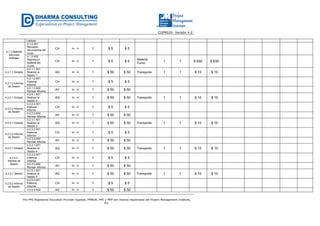 CGPR020- Versión 4.0
The PMI Registered Education Provider logotipo, PMBOK, PMI y PMP son marcas registradas del Project Management Institute,
Inc.
Lectura
4.1.2 Material
listo para
entregar
4.1.2.A01
Recopilar
documentos del
curso
CH Hr - H 1 $ 5 $ 5
4.1.2.A02
Reproducir
Material del
Curso
CH Hr - H 1 $ 5 $ 5
Material
Curso
1 1 $ 630 $ 630
4.2.1.1 Dictado
4.2.1.1.A01
Realizar la
Sesión 1
AQ Hr - H 1 $ 50 $ 50 Transporte 1 1 $ 10 $ 10
4.2.1.2 Informe
de Sesión
4.2.1.2.A01
Elaborar
Informe
CH Hr - H 1 $ 5 $ 5
4.2.1.2.A02
Revisar Informe
AV Hr - H 1 $ 50 $ 50
4.2.2.1 Dictado
4.2.2.1.A01
Realizar la
Sesión 2
AQ Hr - H 1 $ 50 $ 50 Transporte 1 1 $ 10 $ 10
4.2.2.2 Informe
de Sesión
4.2.2.2.A01
Elaborar
Informe
CH Hr - H 1 $ 5 $ 5
4.2.2.2.A02
Revisar Informe
AV Hr - H 1 $ 50 $ 50
4.2.3.1 Dictado
4.2.3.1.A01
Realizar la
Sesión 3
AQ Hr - H 1 $ 50 $ 50 Transporte 1 1 $ 10 $ 10
4.2.3.2 Informe
de Sesión
4.2.3.2.A01
Elaborar
Informe
CH Hr - H 1 $ 5 $ 5
4.2.3.2.A02
Revisar Informe
AV Hr - H 1 $ 50 $ 50
4.2.4.1 Dictado
4.2.4.1.A01
Realizar la
Sesión 4
AQ Hr - H 1 $ 50 $ 50 Transporte 1 1 $ 10 $ 10
4.2.4.2.
Informe de
Sesión
4.2.4.2.A01
Elaborar
Informe
CH Hr - H 1 $ 5 $ 5
4.2.4.2.A02
Revisar Informe
AV Hr - H 1 $ 50 $ 50
4.2.5.1 Sesión
4.2.5.1.A01
Realizar la
Sesión 5
AQ Hr - H 1 $ 50 $ 50 Transporte 1 1 $ 10 $ 10
4.2.5.2 Informe
de Sesión
4.2.5.2.A01
Elaborar
Informe
CH Hr - H 1 $ 5 $ 5
4.2.5.2.A02 AV Hr - H 1 $ 50 $ 50
 