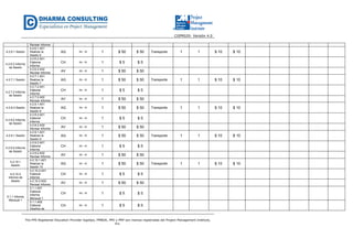 CGPR020- Versión 4.0
The PMI Registered Education Provider logotipo, PMBOK, PMI y PMP son marcas registradas del Project Management Institute,
Inc.
Revisar Informe
4.2.6.1 Sesión
4.2.6.1.A01
Realizar la
Sesión 6
AQ Hr - H 1 $ 50 $ 50 Transporte 1 1 $ 10 $ 10
4.2.6.2 Informe
de Sesión
4.2.6.2.A01
Elaborar
Informe
CH Hr - H 1 $ 5 $ 5
4.2.6.2.A02
Revisar Informe
AV Hr - H 1 $ 50 $ 50
4.2.7.1 Sesión
4.2.7.1.A01
Realizar la
Sesión 7
AQ Hr - H 1 $ 50 $ 50 Transporte 1 1 $ 10 $ 10
4.2.7.2 Informe
de Sesión
4.2.7.2.A01
Elaborar
Informe
CH Hr - H 1 $ 5 $ 5
4.2.7.2.A02
Revisar Informe
AV Hr - H 1 $ 50 $ 50
4.2.8.3 Sesión
4.2.8.1.A01
Realizar la
Sesión 8
AQ Hr - H 1 $ 50 $ 50 Transporte 1 1 $ 10 $ 10
4.2.8.2 Informe
de Sesión
4.2.8.2.A01
Elaborar
Informe
CH Hr - H 1 $ 5 $ 5
4.2.8.2.A02
Revisar Informe
AV Hr - H 1 $ 50 $ 50
4.2.9.1 Sesión
4.2.9.1.A01
Realizar la
Sesión 9
AQ Hr - H 1 $ 50 $ 50 Transporte 1 1 $ 10 $ 10
4.2.9.2 Informe
de Sesión
4.2.9.2.A01
Elaborar
Informe
CH Hr - H 1 $ 5 $ 5
4.2.9.2.A02
Revisar Informe
AV Hr - H 1 $ 50 $ 50
4.2.10.1
Sesión
4.2.10.1.A01
Realizar la
Sesión 10
AQ Hr - H 1 $ 50 $ 50 Transporte 1 1 $ 10 $ 10
4.2.10.2
Informe de
Sesión
4.2.10.2.A01
Elaborar
Informe
CH Hr - H 1 $ 5 $ 5
4.2.10.2.A02
Revisar Informe
AV Hr - H 1 $ 50 $ 50
5.1.1 Informe
Mensual 1
5.1.1.A01
Elaborar
Informe
Mensual 1
CH Hr - H 1 $ 5 $ 5
5.1.1.A02
Elaborar
Diseños de
CH Hr - H 1 $ 5 $ 5
 