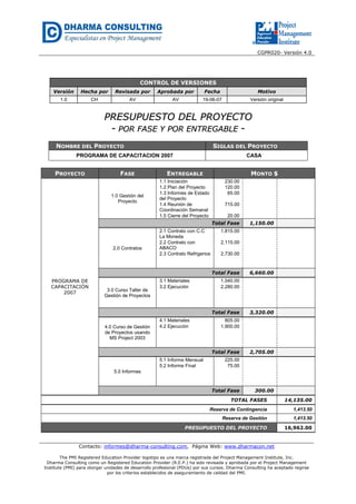 CGPR020- Versión 4.0
Contacto: informes@dharma-consulting.com, Página Web: www.dharmacon.net
The PMI Registered Education Provider logotipo es una marca registrada del Project Management Institute, Inc.
Dharma Consulting como un Registered Education Provider (R.E.P.) ha sido revisada y aprobada por el Project Management
Institute (PMI) para otorgar unidades de desarrollo profesional (PDUs) por sus cursos. Dharma Consulting ha aceptado regirse
por los criterios establecidos de aseguramiento de calidad del PMI.
CONTROL DE VERSIONES
Versión Hecha por Revisada por Aprobada por Fecha Motivo
1.0 CH AV AV 19-06-07 Versión original
PPRREESSUUPPUUEESSTTOO DDEELL PPRROOYYEECCTTOO
-- PPOORR FFAASSEE YY PPOORR EENNTTRREEGGAABBLLEE --
NOMBRE DEL PROYECTO SIGLAS DEL PROYECTO
PROGRAMA DE CAPACITACION 2007 CASA
PROYECTO FASE ENTREGABLE MONTO $
PROGRAMA DE
CAPACITACIÓN
2007
1.0 Gestión del
Proyecto
1.1 Iniciación 230.00
1.2 Plan del Proyecto 120.00
1.3 Informes de Estado
del Proyecto
65.00
1.4 Reunión de
Coordinación Semanal
715.00
1.5 Cierre del Proyecto 20.00
Total Fase 1,150.00
2.0 Contratos
2.1 Contrato con C.C
La Moneda
1,815.00
2.2 Contrato con
ABACO
2,115.00
2.3 Contrato Refrigerios 2,730.00
Total Fase 6,660.00
3.0 Curso Taller de
Gestión de Proyectos
3.1 Materiales 1,040.00
3.2 Ejecución 2,280.00
Total Fase 3,320.00
4.0 Curso de Gestión
de Proyectos usando
MS Project 2003
4.1 Materiales 805.00
4.2 Ejecución 1,900.00
Total Fase 2,705.00
5.0 Informes
5.1 Informe Mensual 225.00
5.2 Informe Final 75.00
Total Fase 300.00
TOTAL FASES 14,135.00
Reserva de Contingencia 1,413.50
Reserva de Gestión 1,413.50
PRESUPUESTO DEL PROYECTO 16,962.00
 
