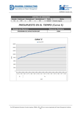 CGPR020- Versión 4.0
The PMI Registered Education Provider logotipo, PMBOK, PMI y PMP son marcas registradas del Project Management Institute,
Inc.
CONTROL DE VERSIONES
Versión Hecha por Revisada por Aprobada por Fecha Motivo
1.0 CH AV AV 19-06-07 Versión original
PPRREESSUUPPUUEESSTTOO EENN EELL TTIIEEMMPPOO ((CCuurrvvaa SS))
NOMBRE DEL PROYECTO SIGLAS DEL PROYECTO
PROGRAMA DE CAPACITACION 2007 CASA
 